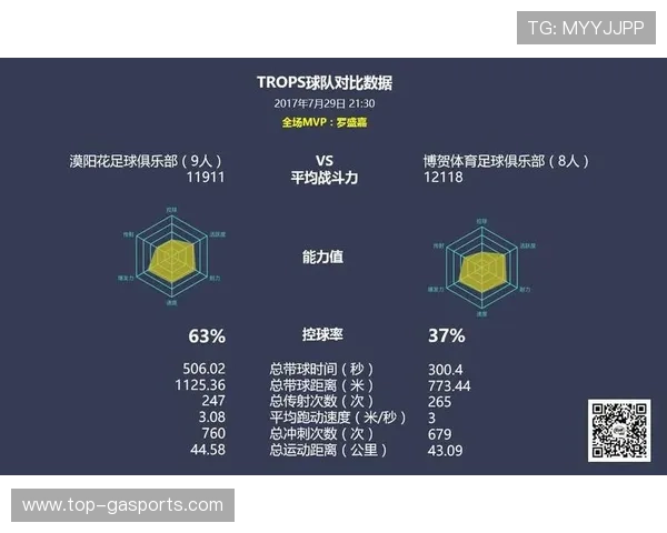 粤超赛场全景数据透析球队表现变化与潜力趋势分析 粤超赛场全景数据透析球队表现变化与潜力趋势分析